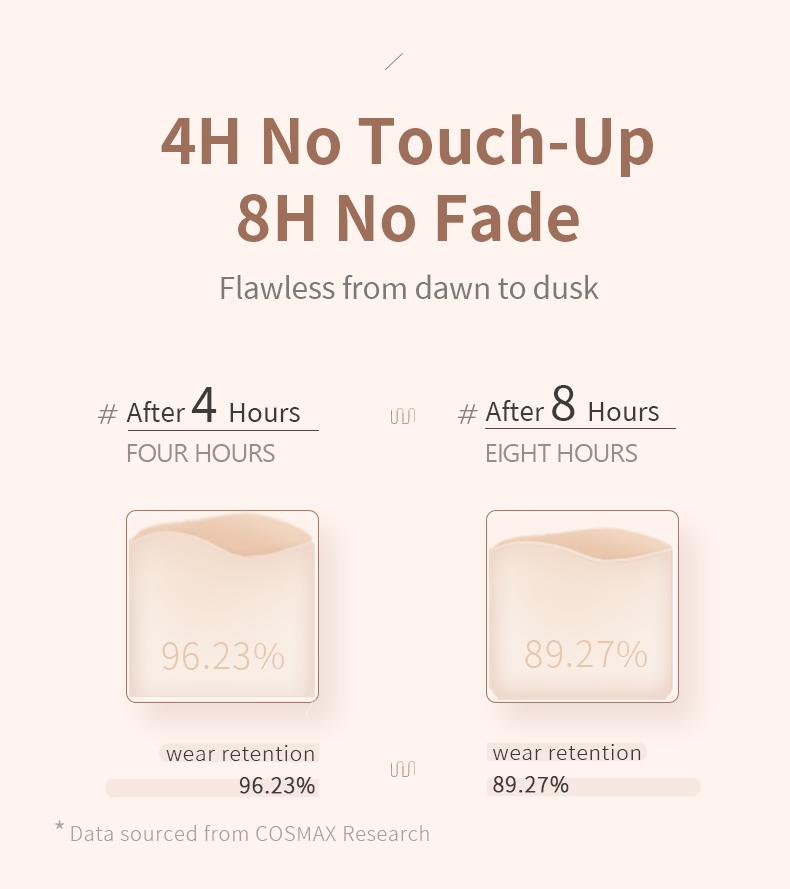 Non-caking long-lasting hydrating oil-controlling foundation for dry skin
