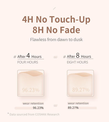 Non-caking long-lasting hydrating oil-controlling foundation for dry skin