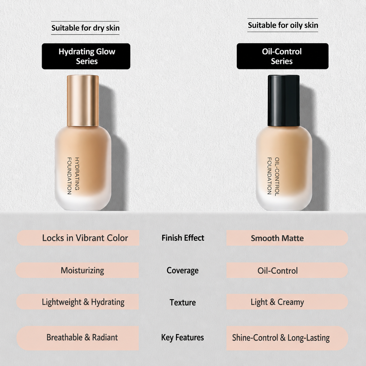 Non-caking long-lasting hydrating oil-controlling foundation for dry skin