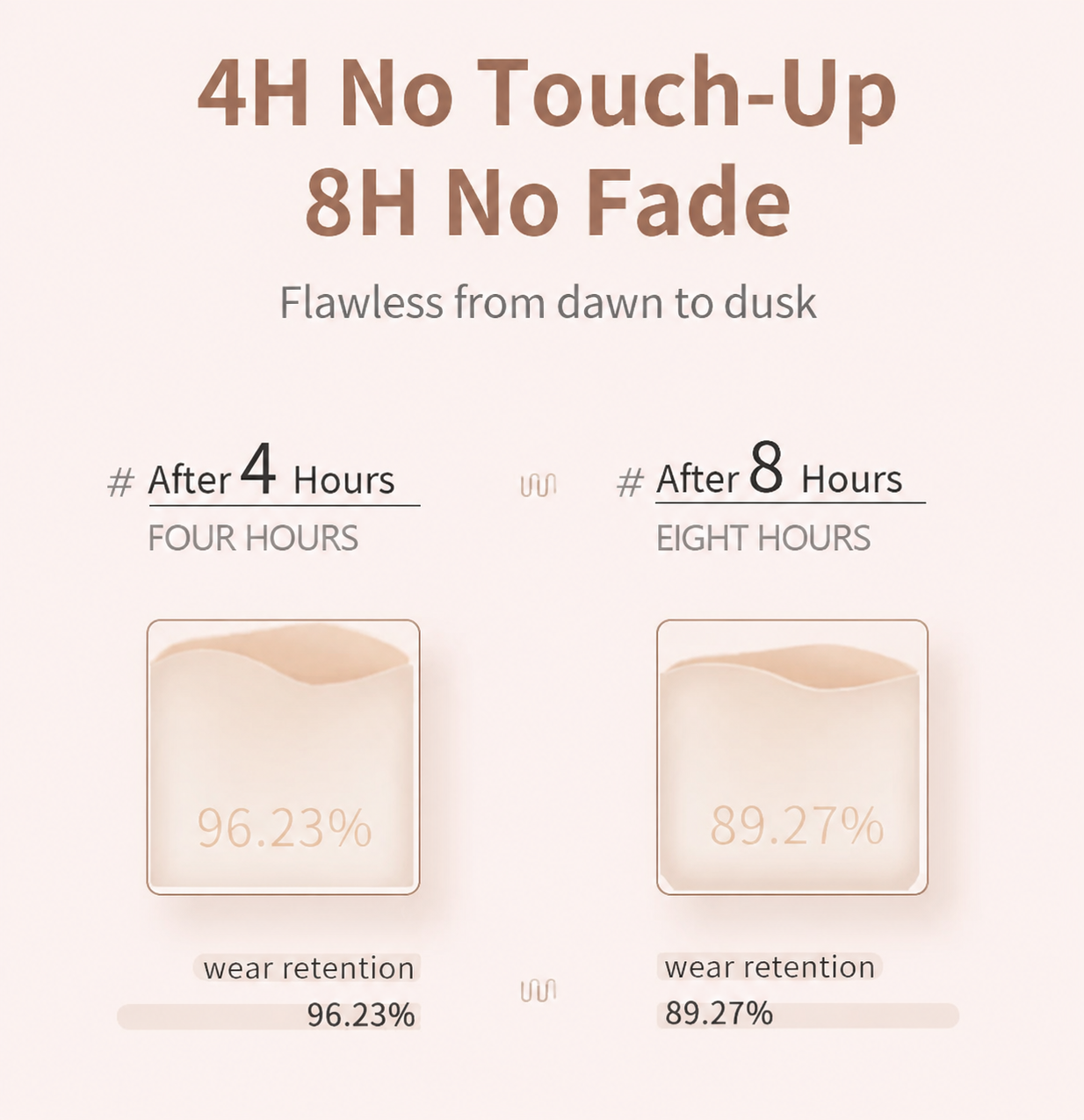 Non-caking long-lasting hydrating oil-controlling foundation for dry skin