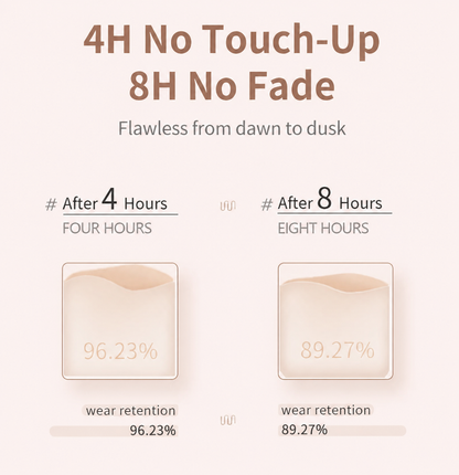 Non-caking long-lasting hydrating oil-controlling foundation for dry skin