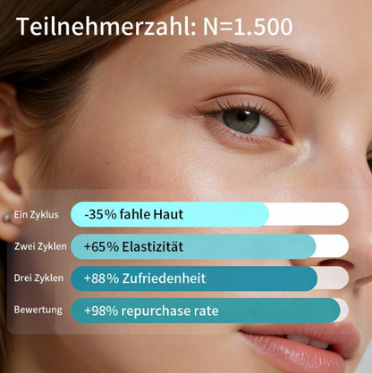 Peptide Firming Full Face Cream - Hydrating Glow